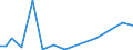 Flow: Exports / Measure: Values / Partner Country: World / Reporting Country: Chile