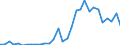 Handelsstrom: Exporte / Maßeinheit: Werte / Partnerland: World / Meldeland: Czech Rep.