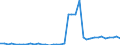 Flow: Exports / Measure: Values / Partner Country: World / Reporting Country: Germany