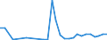 Flow: Exports / Measure: Values / Partner Country: World / Reporting Country: Greece