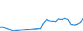 Flow: Exports / Measure: Values / Partner Country: World / Reporting Country: Hungary