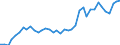 Flow: Exports / Measure: Values / Partner Country: World / Reporting Country: Italy incl. San Marino & Vatican