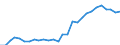 Flow: Exports / Measure: Values / Partner Country: World / Reporting Country: Korea, Rep. of