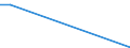 Flow: Exports / Measure: Values / Partner Country: World / Reporting Country: Luxembourg