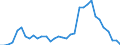 Handelsstrom: Exporte / Maßeinheit: Werte / Partnerland: World / Meldeland: Mexico