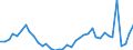 Flow: Exports / Measure: Values / Partner Country: World / Reporting Country: Netherlands