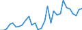 Handelsstrom: Exporte / Maßeinheit: Werte / Partnerland: World / Meldeland: Poland