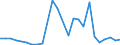 Flow: Exports / Measure: Values / Partner Country: World / Reporting Country: Slovakia