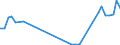 Flow: Exports / Measure: Values / Partner Country: World / Reporting Country: Spain