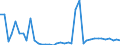 Flow: Exports / Measure: Values / Partner Country: World / Reporting Country: Switzerland incl. Liechtenstein