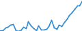 Flow: Exports / Measure: Values / Partner Country: World / Reporting Country: United Kingdom