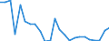 Flow: Exports / Measure: Values / Partner Country: Belgium, Luxembourg / Reporting Country: Italy incl. San Marino & Vatican