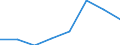 Flow: Exports / Measure: Values / Partner Country: Belgium, Luxembourg / Reporting Country: Korea, Rep. of