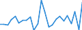 Flow: Exports / Measure: Values / Partner Country: Belgium, Luxembourg / Reporting Country: Netherlands