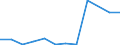 Flow: Exports / Measure: Values / Partner Country: Belgium, Luxembourg / Reporting Country: Switzerland incl. Liechtenstein