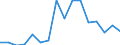 Flow: Exports / Measure: Values / Partner Country: China / Reporting Country: Germany