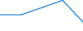 Flow: Exports / Measure: Values / Partner Country: China / Reporting Country: Sweden