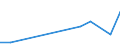 Flow: Exports / Measure: Values / Partner Country: France excl. Monaco & overseas / Reporting Country: Korea, Rep. of