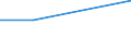 Flow: Exports / Measure: Values / Partner Country: France excl. Monaco & overseas / Reporting Country: Poland