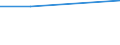 Flow: Exports / Measure: Values / Partner Country: France excl. Monaco & overseas / Reporting Country: Slovakia