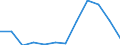 Flow: Exports / Measure: Values / Partner Country: France excl. Monaco & overseas / Reporting Country: Switzerland incl. Liechtenstein