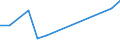 Flow: Exports / Measure: Values / Partner Country: France incl. Monaco & overseas / Reporting Country: Belgium