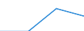 Flow: Exports / Measure: Values / Partner Country: France incl. Monaco & overseas / Reporting Country: Canada