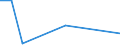 Flow: Exports / Measure: Values / Partner Country: France incl. Monaco & overseas / Reporting Country: Czech Rep.