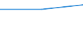 Flow: Exports / Measure: Values / Partner Country: France incl. Monaco & overseas / Reporting Country: France incl. Monaco & overseas