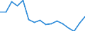 Flow: Exports / Measure: Values / Partner Country: France incl. Monaco & overseas / Reporting Country: Germany