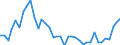 Flow: Exports / Measure: Values / Partner Country: France incl. Monaco & overseas / Reporting Country: Italy incl. San Marino & Vatican