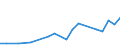 Flow: Exports / Measure: Values / Partner Country: France incl. Monaco & overseas / Reporting Country: Korea, Rep. of