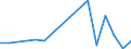 Flow: Exports / Measure: Values / Partner Country: France incl. Monaco & overseas / Reporting Country: Poland