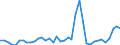 Flow: Exports / Measure: Values / Partner Country: World / Reporting Country: Canada