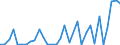 Flow: Exports / Measure: Values / Partner Country: World / Reporting Country: Chile