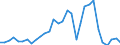 Flow: Exports / Measure: Values / Partner Country: World / Reporting Country: Czech Rep.