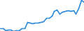 Flow: Exports / Measure: Values / Partner Country: World / Reporting Country: France incl. Monaco & overseas