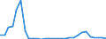 Flow: Exports / Measure: Values / Partner Country: World / Reporting Country: Hungary