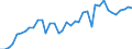 Flow: Exports / Measure: Values / Partner Country: World / Reporting Country: Japan