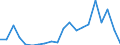 Flow: Exports / Measure: Values / Partner Country: World / Reporting Country: Luxembourg