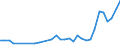 Flow: Exports / Measure: Values / Partner Country: World / Reporting Country: Poland