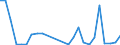 Flow: Exports / Measure: Values / Partner Country: World / Reporting Country: Slovakia