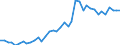 Flow: Exports / Measure: Values / Partner Country: World / Reporting Country: United Kingdom