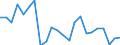 Flow: Exports / Measure: Values / Partner Country: Australia / Reporting Country: Greece