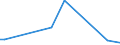 Flow: Exports / Measure: Values / Partner Country: Australia / Reporting Country: Netherlands