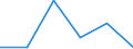 Flow: Exports / Measure: Values / Partner Country: Australia / Reporting Country: Poland