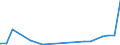 Flow: Exports / Measure: Values / Partner Country: Australia / Reporting Country: Spain