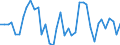 Flow: Exports / Measure: Values / Partner Country: Australia / Reporting Country: United Kingdom