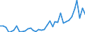 Flow: Exports / Measure: Values / Partner Country: Australia / Reporting Country: USA incl. PR. & Virgin Isds.