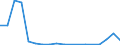 Flow: Exports / Measure: Values / Partner Country: Chinese Taipei / Reporting Country: Australia